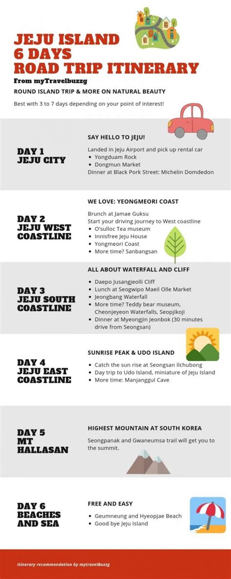 Jeju Itinerary: 6.